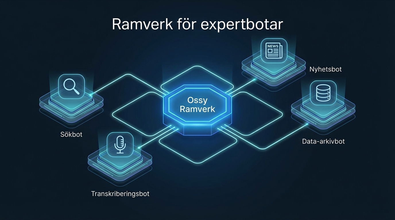 Ramverk för expertbotar