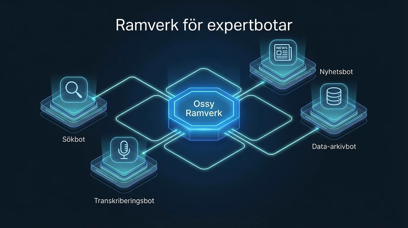 Ramverk för expertbotar